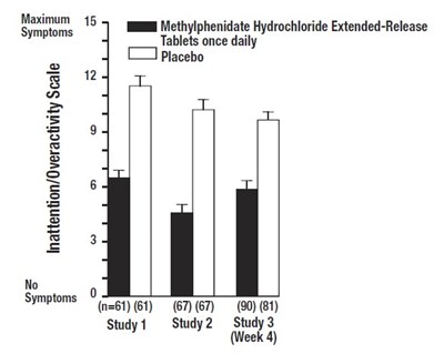 fig2 - MPD ER 72 mg figure 2
